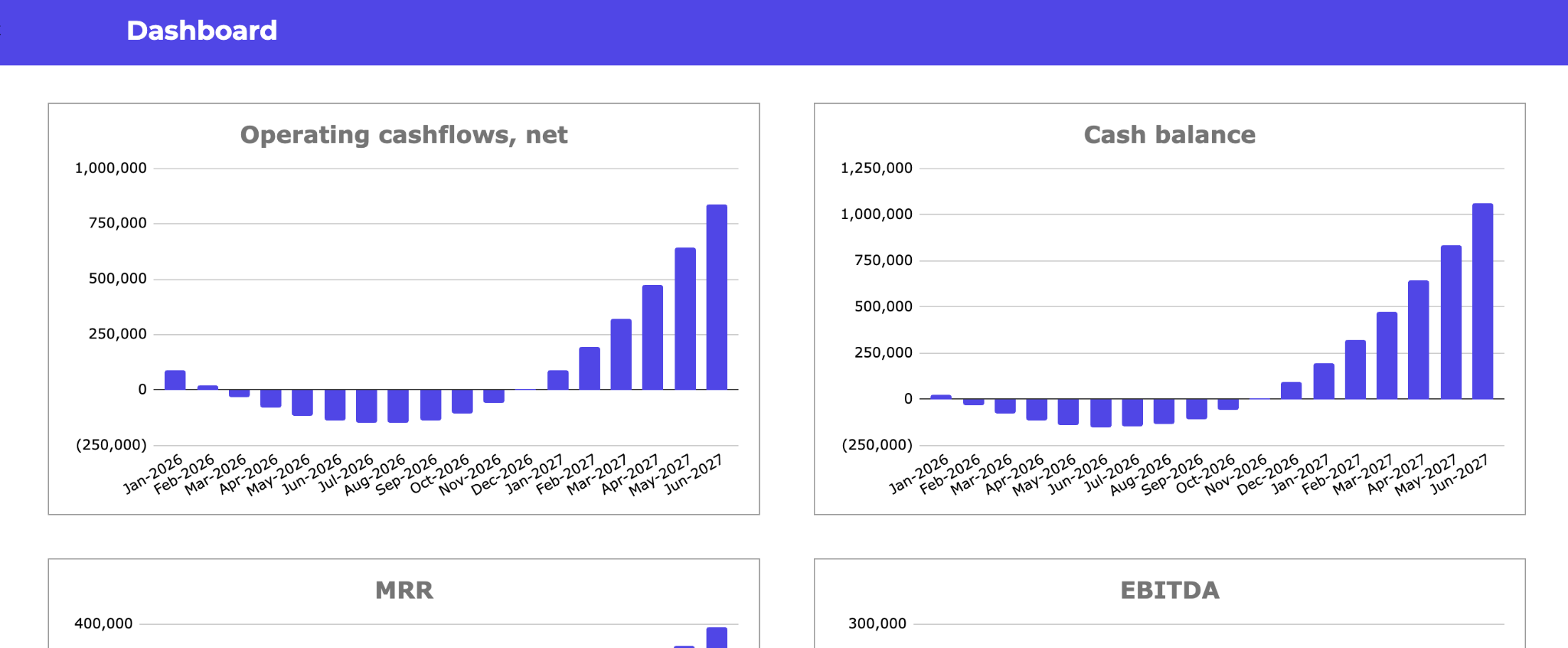 Finance dashboard with planning views